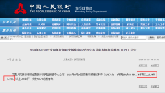 LPR最新报价公布 最低房贷
