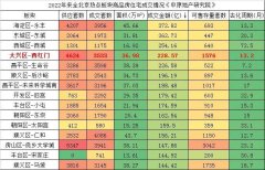北京御璟星城元启东方美