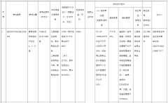成都挂牌出让多宗地块 将