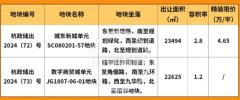 杭州第7批拟出让土地集中