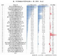 25城地铁公司营收增长 成