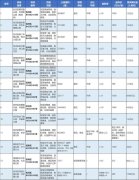 合肥市12宗住宅用地将于本