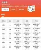 深圳宝中可售型保障房供