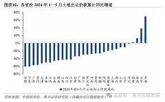 地方政府卖地收入持续低