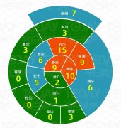 上海虹口源717首开196组客