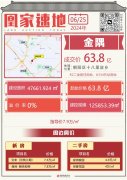 北京十八里店朝阳港一期