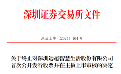 CBD家居二次闯关IPO失败 主
