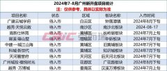7-8月广州预计有9个纯新盘