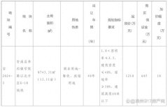 泉州安溪县1宗商业地块将