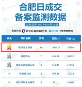 合肥保利海上瑧悦120余套