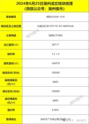 湖州凤凰湾1宗低密宅地以