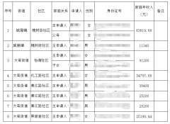 成都青白江公租房第四批