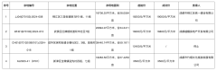 成都新一轮土拍成功出让