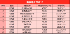南京本地国企奥体建设高