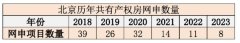 北京顺义共产房项目北汽