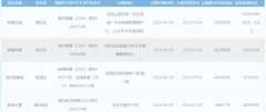 本周末上海市有4个楼盘集