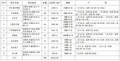 2024年十堰市首期市政府持