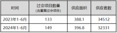 上半年上海楼市迎来入市