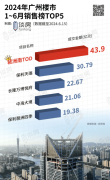 上半年广州楼市销冠公布