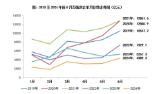 6月近三成房企实现单月业