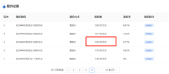 上半年杭州宅地出让总额