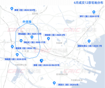 上半年天津土拍市场成功