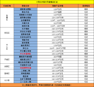 7月长沙预计有27个楼盘推