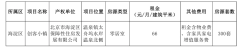 北京海淀区面向毕业大学