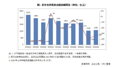 上半年65家典型房企累计融