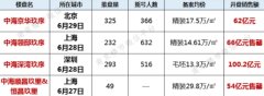 中海3天揽金近300亿！旗下