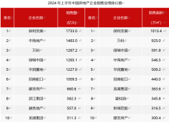 上半年房企业绩排名：中