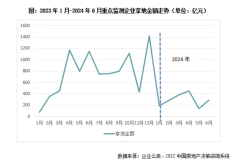 6月重点30家房企拿地投资