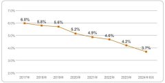 上半年滨江集团销售金额