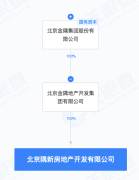 金隅集团成立北京隅新房