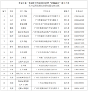 广东首个“房源超市”正