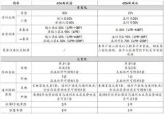 北京五环外近铁共产房项