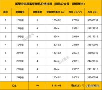 湖州溪望府新批次房源取