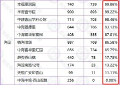 北京翠湖新盘西山观复打