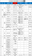 苏州别墅供应潮来了 主力
