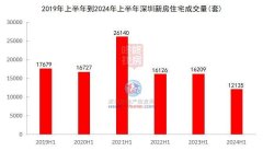 90多个新盘待售！深圳下半