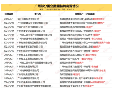 一个月甩卖45套房源！国企