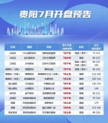 7月贵阳市预计有13个楼盘