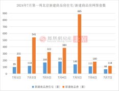 7月首周北京市新房二手房
