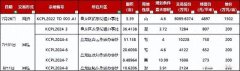 云南盘龙区挂牌上架6幅