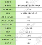 余姚市1宗商业住宅用地溢