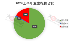 深圳二手房挂盘价下跌小