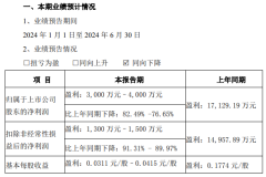 箭牌家居上半年实现净利