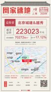 上海杨浦长白社区住宅用