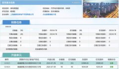 上海保利琅誉今日开盘！