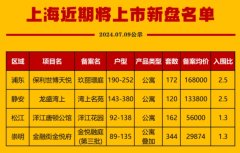 上海新增4个楼盘即将入市